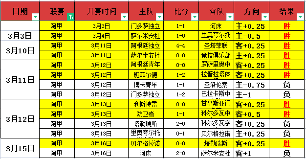 阿兰布鲁红,牌离场,皇社替补仅,世界杯转播,2026世界杯,直播频道,转播平台,观看指南