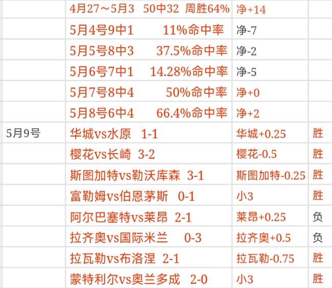 不敌,后联赛排名,跌至第四,世界杯转播,2026世界杯,直播频道,转播平台,观看指南