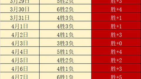 米内罗：中场调整助力球队逆境反弹